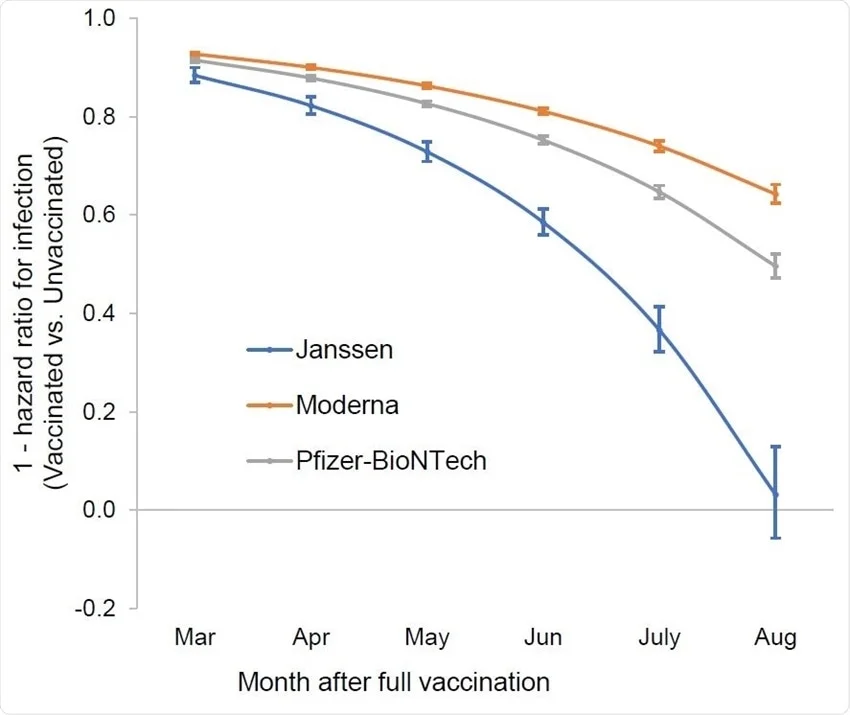 andrithor's tweet photo. @DjokerNole Blue line is 6 months post 1x J&amp;J. Picture that 1 year later (today). That is sufficient to enter the US, but Novak w natural immunity can´t. Logics please? #nolefam @cdc #tennis #usopen #usta https://t.co/QYlZgw7Wic