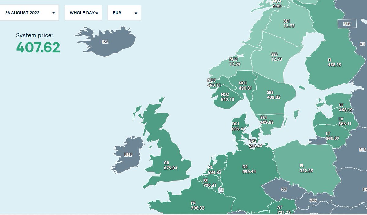 Vandaag opnieuw een record NL elektriciteitsprijs: gemiddeld 693,83 €/MWh. Ongeveer 20x (!) normaal op een vrijdag in de zomer. 
Het leidt tot een enorme transfer van welvaart van consumenten naar, ..., naar wie eigenlijk?
Data: nordpoolgroup.com/en/Market-data…