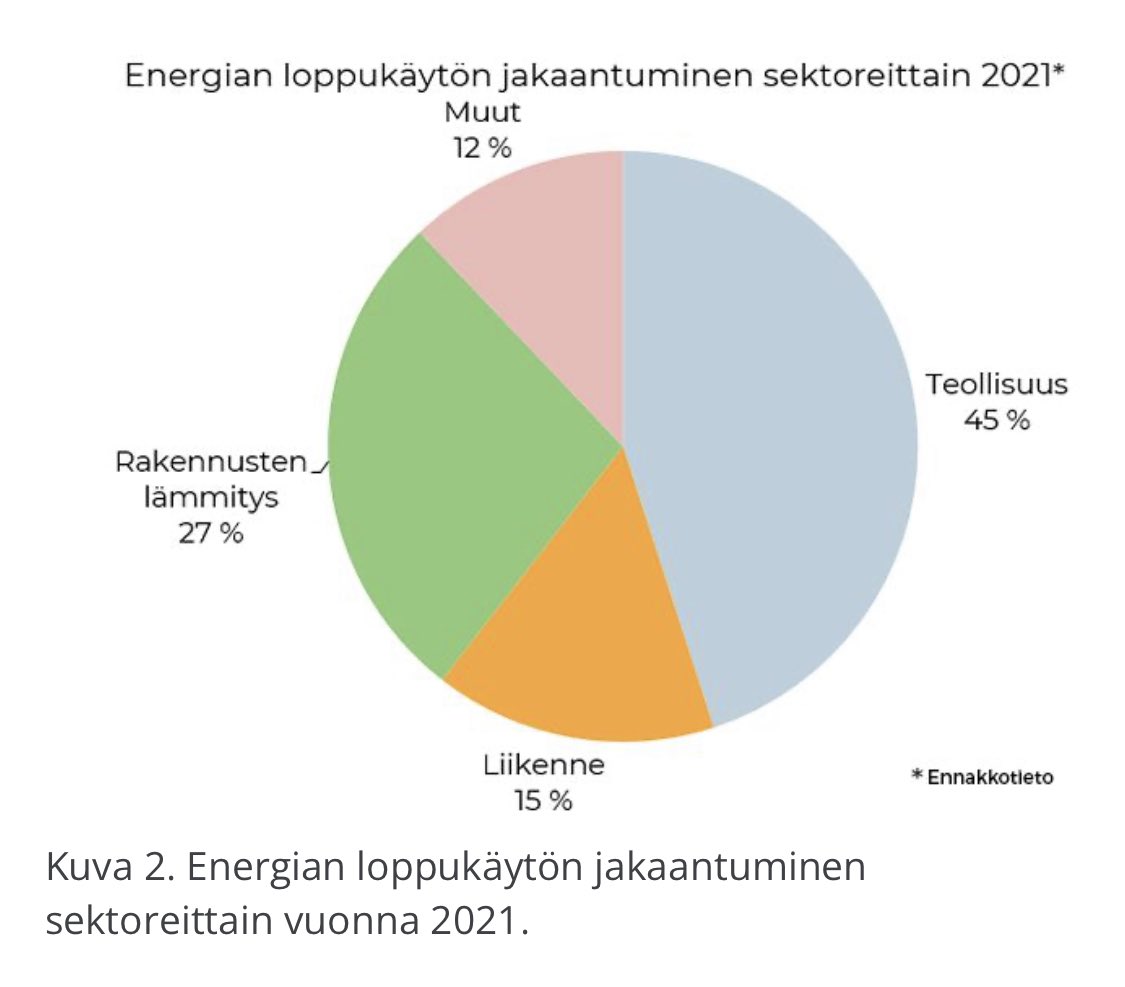 Asiat oikeaan mittakaavaan, kun ”kirjojen lukemista fikkarinvalossa” on ehdoteltu viralliselta taholta. Kotitaloudet asetettava teollisuuden edelle, mikäli sähkön saatavuus häiriintyy talvella. 
Kuva: Motiva