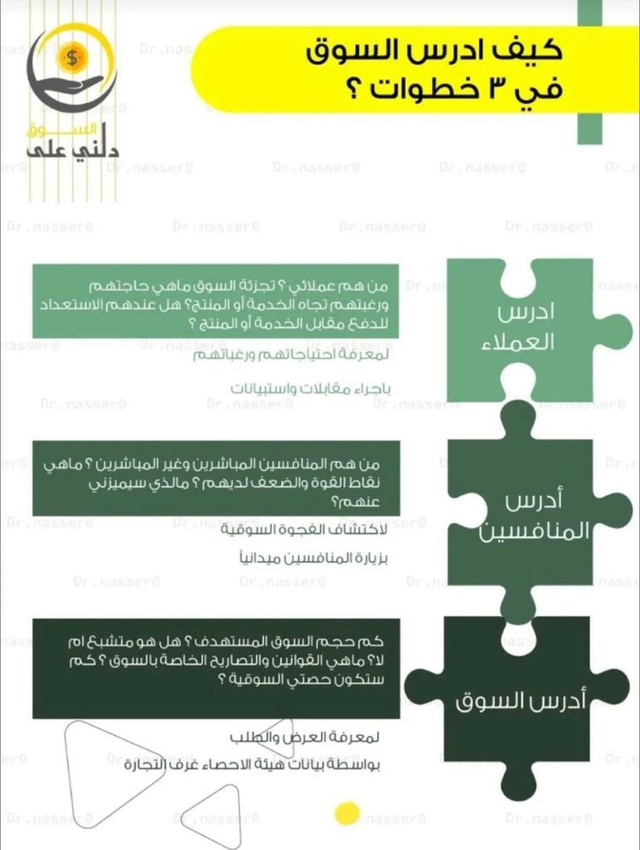 hr1037422's tweet photo. 🔸كيف ادرس السوق في 3 خطوات؟ https://t.co/xer33NjuDU