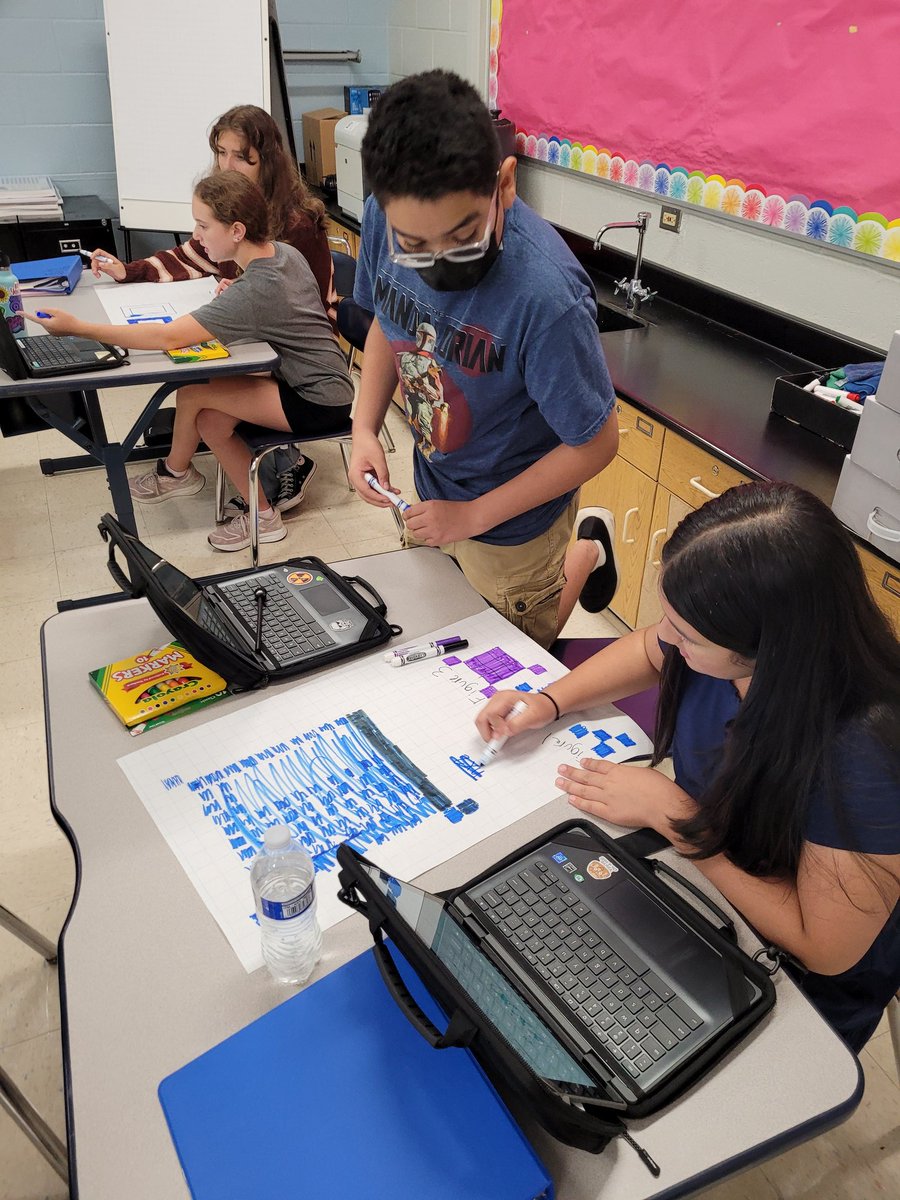 Our 7th grade accelerated math class is off to a great start deciphering and extending patterns as well as writing expressions to model the patterns. We're loving our new @desmosclassroom Algebra 1 program. #happynest #21learns