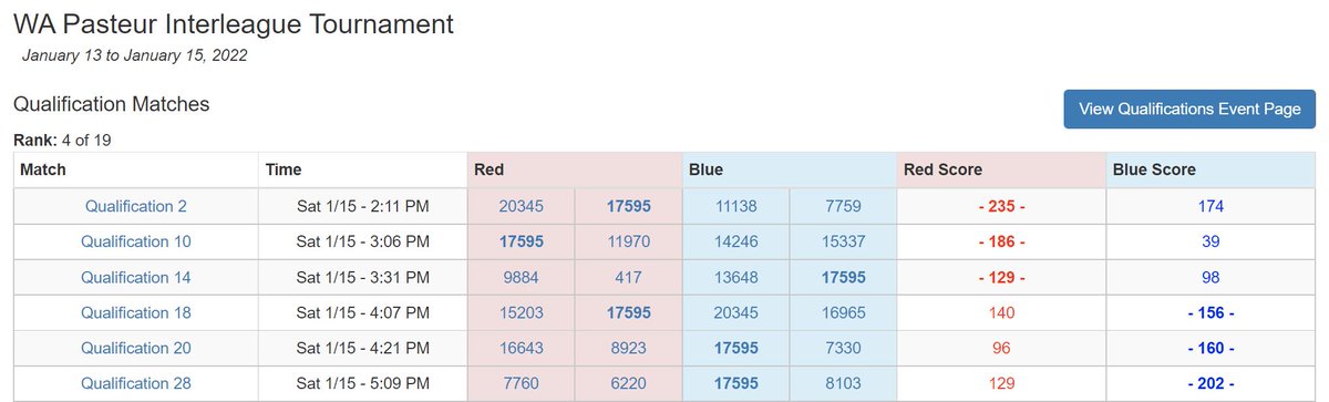 FTC #17595 - Beta Bionix tweet media