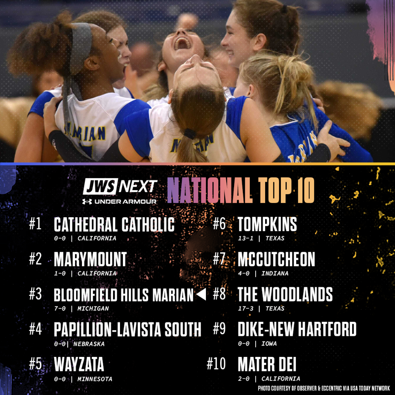 justwsports's tweet photo. Led by Stanford commit Julia Blyashov, the Cathedral Catholic volleyball team in 2022 returns four players who had more than 100 kills.
#JWSNext x @underarmour