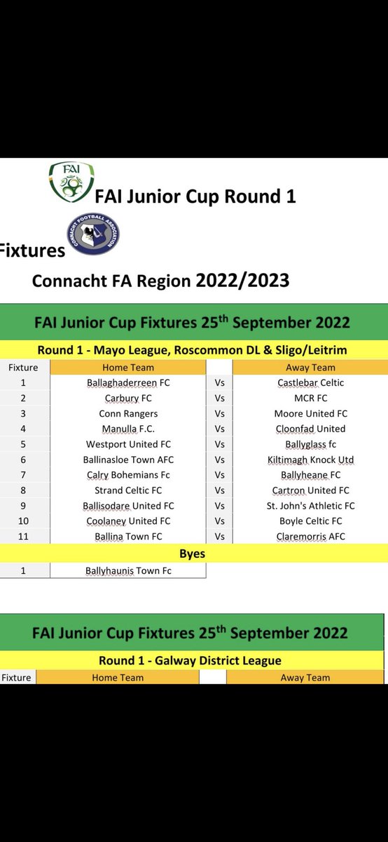 Fai Junior cup draw ⁦<a href="/carbury_c/">Carbury F.C</a>⁩ ⁦<a href="/CartronFc/">Cartron United FC</a>⁩ ⁦<a href="/StrandCelticFC/">Strand Celtic FC</a>⁩ ⁦<a href="/CalryBohs/">Calry Bohemians F.C.</a>⁩ ⁦<a href="/BallisodareUtd/">Ballisodare United F.C</a>⁩ ⁦<a href="/CoolaneyUtd/">Coolaney United FC</a>⁩ ⁦<a href="/BoyleCelticFC/">Boyle Celtic FC</a>⁩ ⁦<a href="/mayo_soccer/">Mayo Soccer News</a>⁩