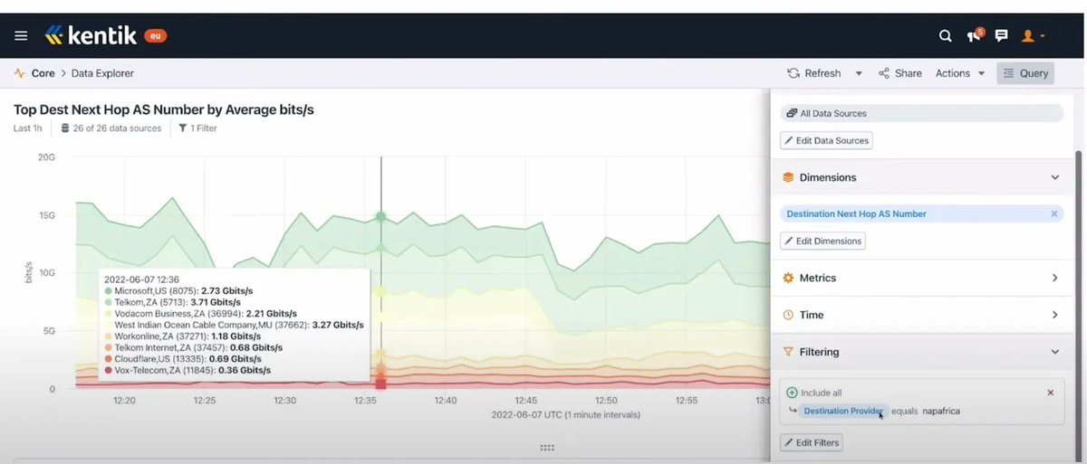 TechFieldDay's tweet image. Automated Dynamic Capacity Planning With Kentik @GestaltIT @KentikInc @WriterOfTech1 #NFDSP2 tfd.bz/3dzSZ8B