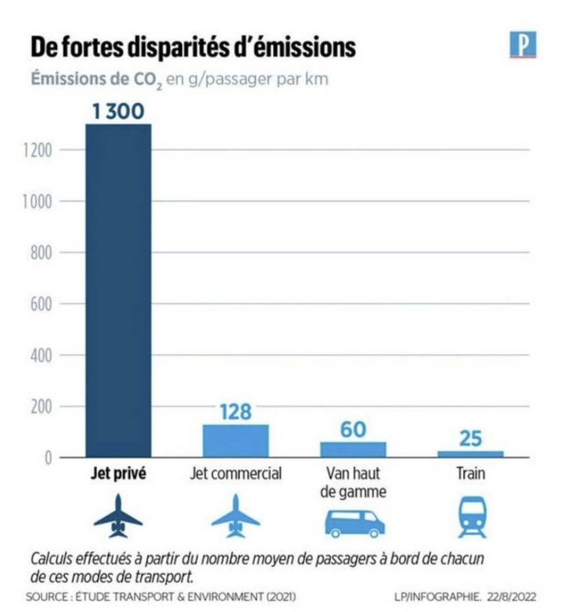 PYMcsween's tweet photo. Le jet privé, cette grande aberration. (Crédit : @MatthieuDugal ) https://t.co/1nFEtE1gKd