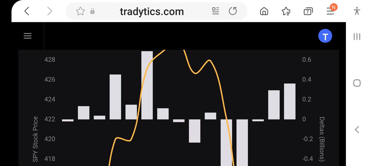 ElHajNimir's tweet photo. @Tradytics Is DEX positive for tomorrow https://t.co/DSPxJCe29s
