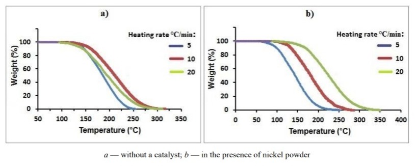 Bull_KarU_Chem's tweet photo. Effect of Nickel Nanopowder on the Thermal Degradation of Coal Tar Distillate
https://t.co/qcLxCo0B9V

#thermal #degradation #nickel #nanopowder #coal #tar #distillate #crystallite #thermogravimetric #analysis #activation #energy https://t.co/x6ptTPzHPG