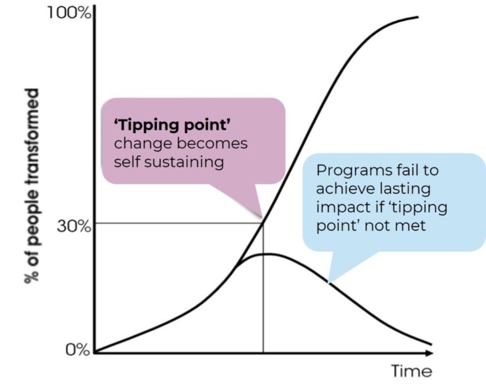 Helen Bevan tweet media