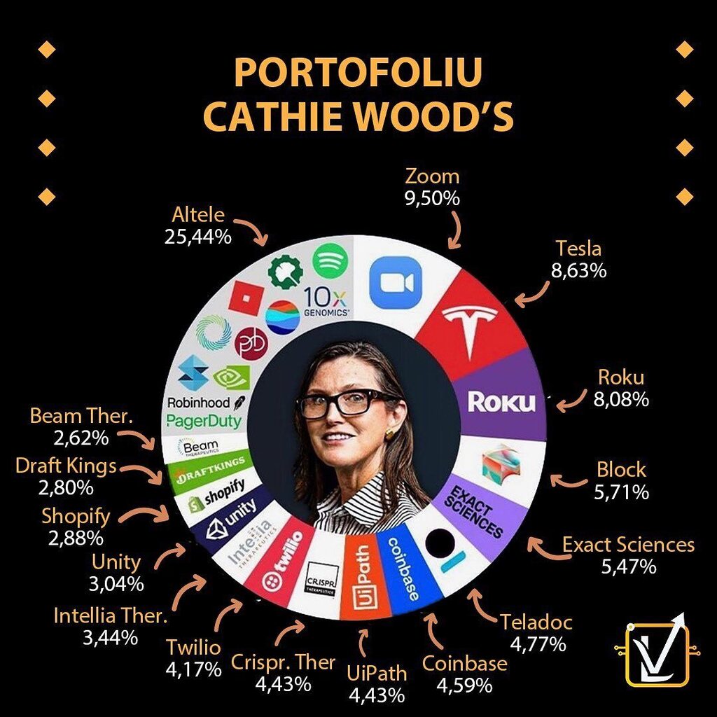 LaurentiuVana's tweet photo. Vă mai place de Cathie Wood?
Vrei să știi mai multe? Follow @laurentiuvana și hai pe canalul meu de Youtube 👉🏻 link in bio
#investitii #investitie #investitor #trader #trading #actiuni #investitiiimobiliare #investitiiinteligente #investitiilabursa #b… https://t.co/0RD98YTum8 https://t.co/YvOtwLx5yz