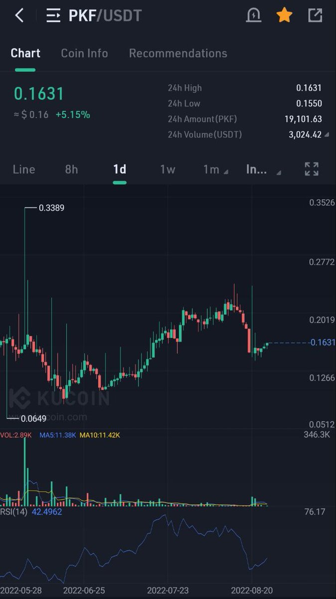 Austin_Cryptto's tweet photo. $PKF is ready for a big move 🚀

Join group: Link: https://t.co/ZWeRxUfyhd https://t.co/oKfdwC0UIH