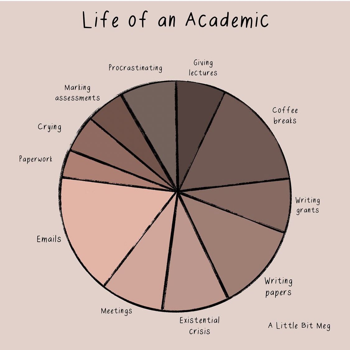 OpenAcademics's tweet photo. What should we add to this?😂 #AcademicTwitter https://t.co/GDRCLD5dtg