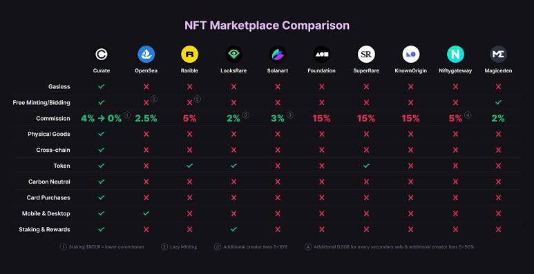 CurateTurkiye's tweet photo. @krakenfx We deserve to be where the best are!!
#XcurArmy #XCURSION #NFTMarket #web3 https://t.co/3oOpmWxH7T