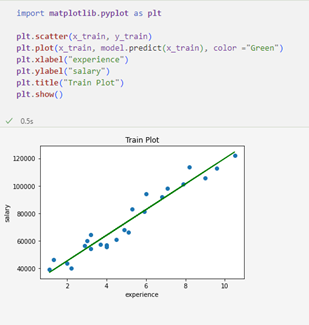 WithRija's tweet photo. Simple Linear Regression graph using Python

#ML #pythonprogramming #MachineLearning #python_ka_chilla https://t.co/g3mLzKS9TR