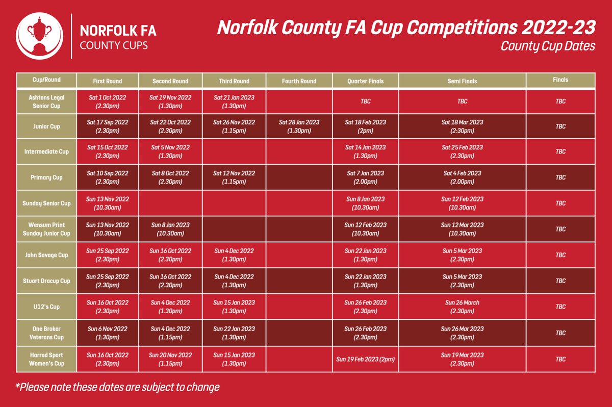 NCFACountyCups's tweet photo. The 2022-23 round dates and kick off times for all the Norfolk County Cup competitions. #NorfolkFootball ⚽️🏆

*Please note these dates are subject to change. https://t.co/qRYv9ZRR3x