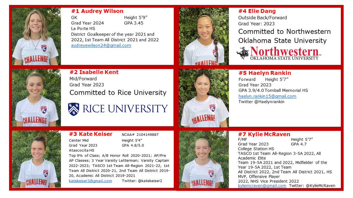 Challenge 04/05 ECNL-RL Alumnae tweet media