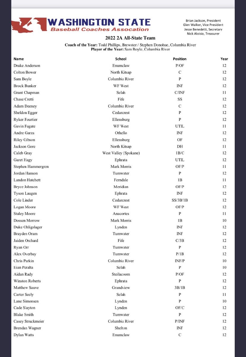 2A Boys Baseball All State teams announced. EVCO well represented