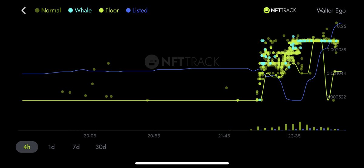 GumpOnchain's tweet photo. Aped in #WalterEgo! Come and join us @NFTTrack! https://t.co/fMm3bKsXQx https://t.co/HDQZkLiGw7