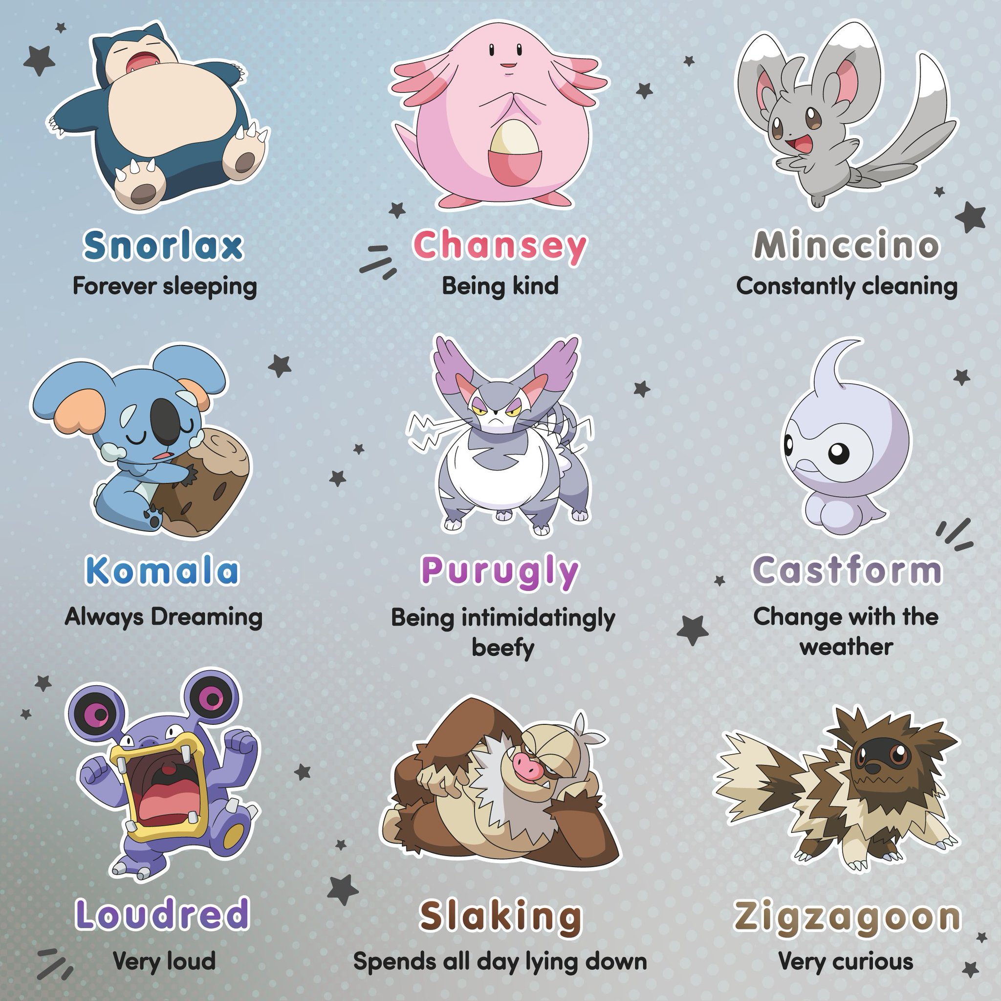 Pokémon UK on X: Find your strongest personality trait to see