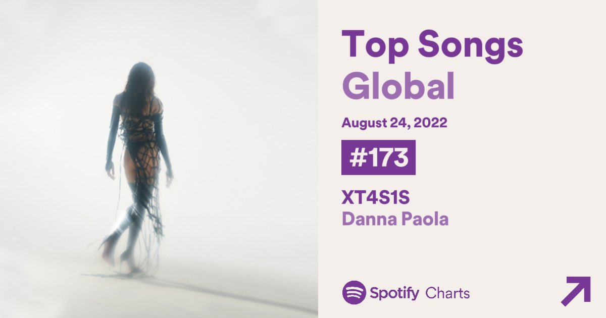 Entramos al CHART GLOBAAAAAAAL ❤️‍🔥❤️‍🔥❤️‍🔥🙏🏼❌ AAAAAAAYYY🥹🥹🥹🥹