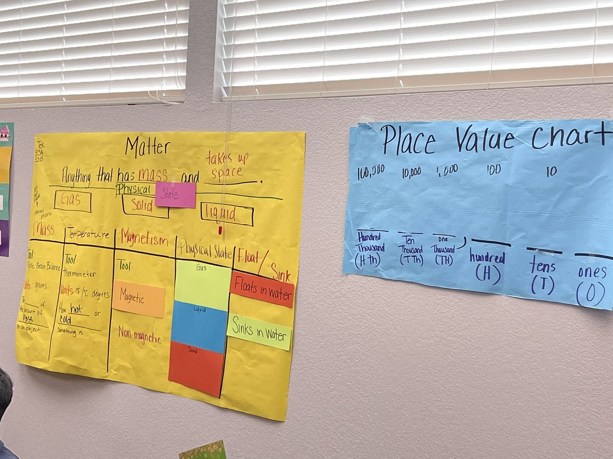 I love when I see a teacher use interactive word walls in science! It’s even better when they start using them in other subjects like math. 💥 <a href="/jillbjoy/">Jillian Stanley</a> @Life_Eagles <a href="/PeltonVpelton/">Voice of the Gods | Rewards is Live!</a>