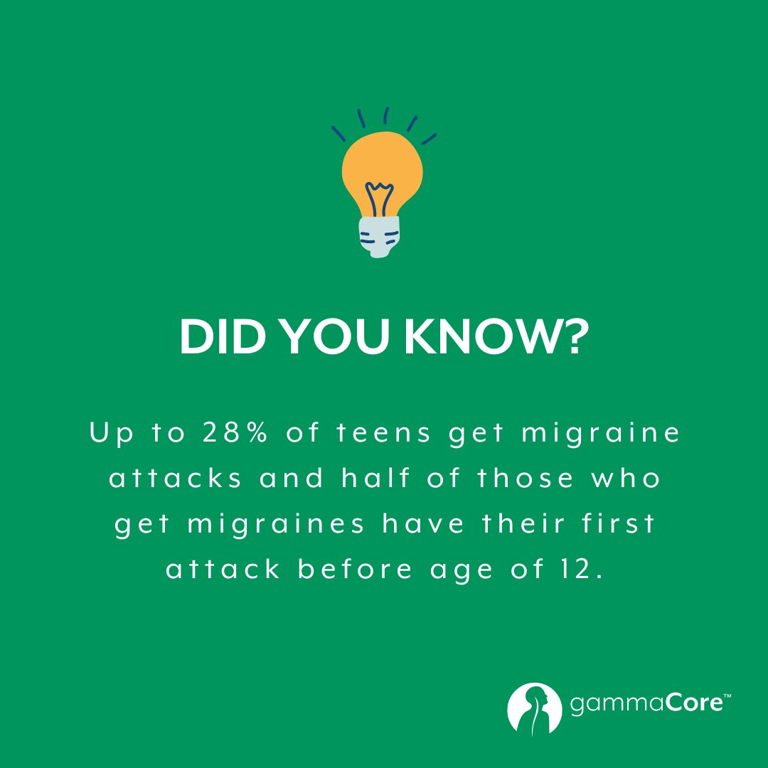 ElectroCoreVNS's tweet photo. Did you know up to 28% of teens have experienced migraine? gammaCore is cleared for migraine prevention &amp; treatment in kids ages 12 and up. 

#gammaCore #migrainerelief #teenswithmigraine

Source: American Academy of Pediatrics Section on Neurology (Copyright © 2020) https://t.co/YT3o2joKTX