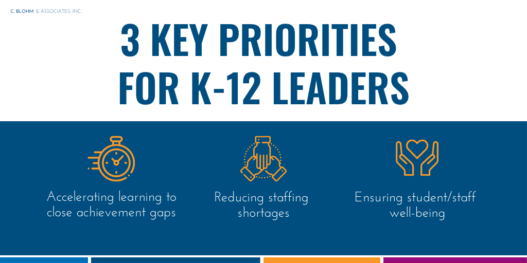 CBlohmAssoc's tweet image. In a recent CB&amp;amp;A blog, we revealed important insights that Adam Newman of @TytonPartners gathered from surveying K-12 educators and administrators about their priorities before, during and after the pandemic. 

hubs.li/Q01kFrWV0 

#edmarketing #ESSER #educationpolicy