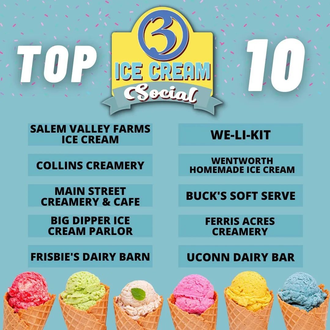 UConnDairyBar's tweet photo. Thanks to all your votes we made the @WFSBnews Ice Cream Social Top 10 last week. Now it's time to vote for Top 3!! Voting is only open today. Top 3 will be announced tomorrow night! https://t.co/wWifsNRvUC https://t.co/CUJeYXWUVa