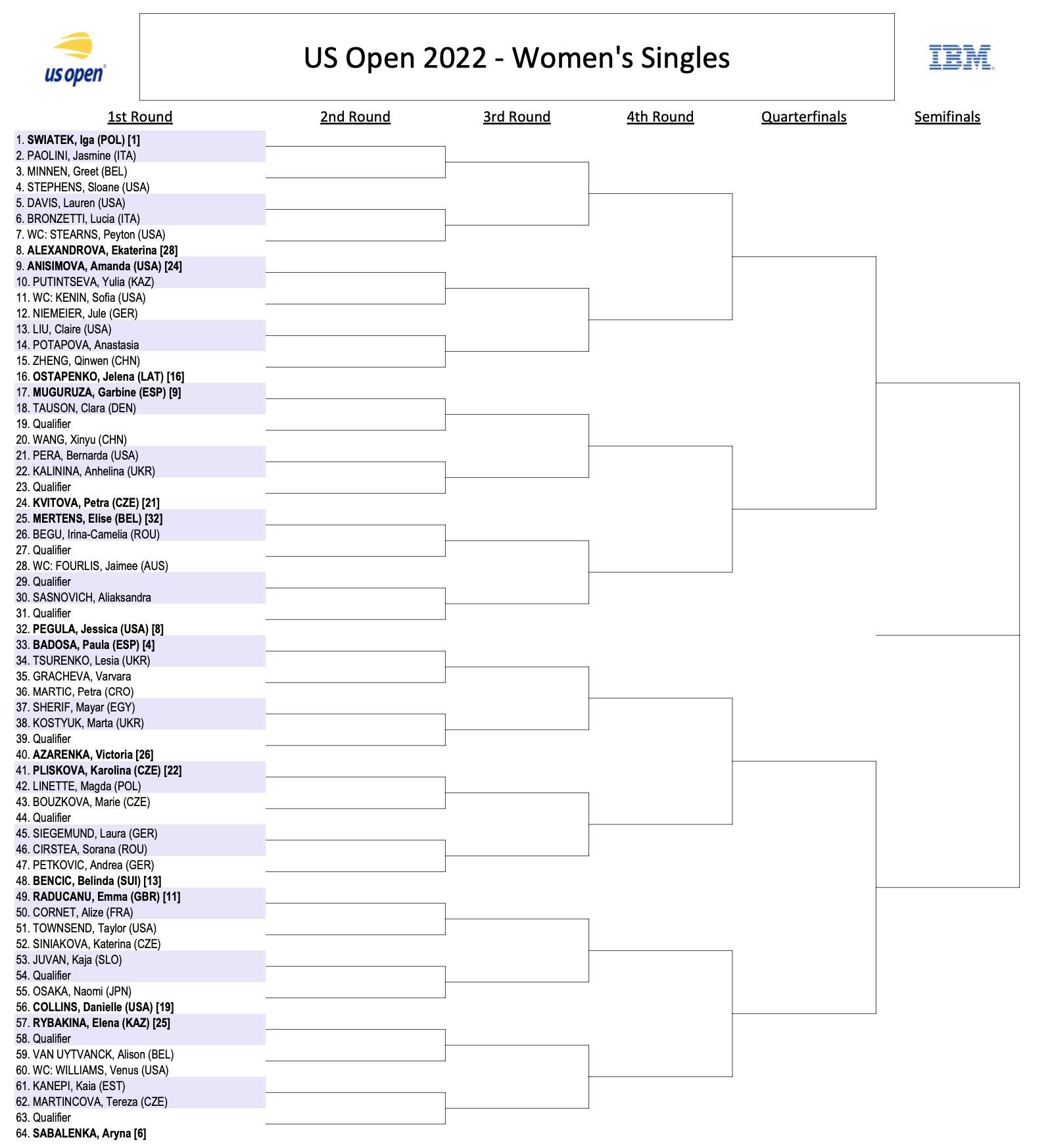 Us open cheap tennis draws