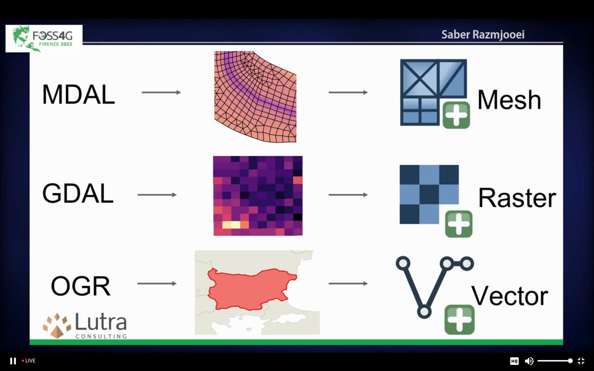maptheclouds's tweet photo. Saber Razmjooei - 'MDAL: mesh data in QGIS', at #FOSS4G2022.
Talk: https://t.co/D0AwlR8Zez
#OSGeo #FOSS4G #maps #mesh #MDAL #QGIS @lutraconsulting https://t.co/ppHaiEjooB