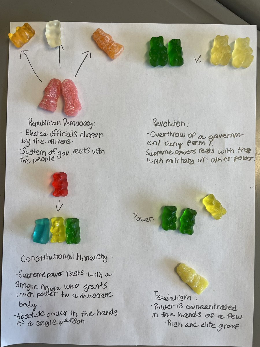 WillMacke's tweet photo. Representation of different governments with gummy bears! See pictures for descriptions! #GummyGov @_spencerpayton @CooperGoPo https://t.co/7zAVBdXARD