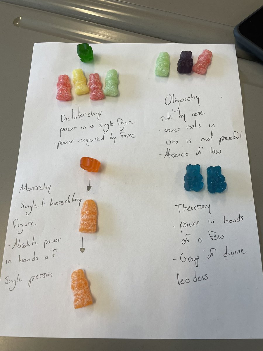 WillMacke's tweet photo. Representation of different governments with gummy bears! See pictures for descriptions! #GummyGov @_spencerpayton @CooperGoPo https://t.co/7zAVBdXARD