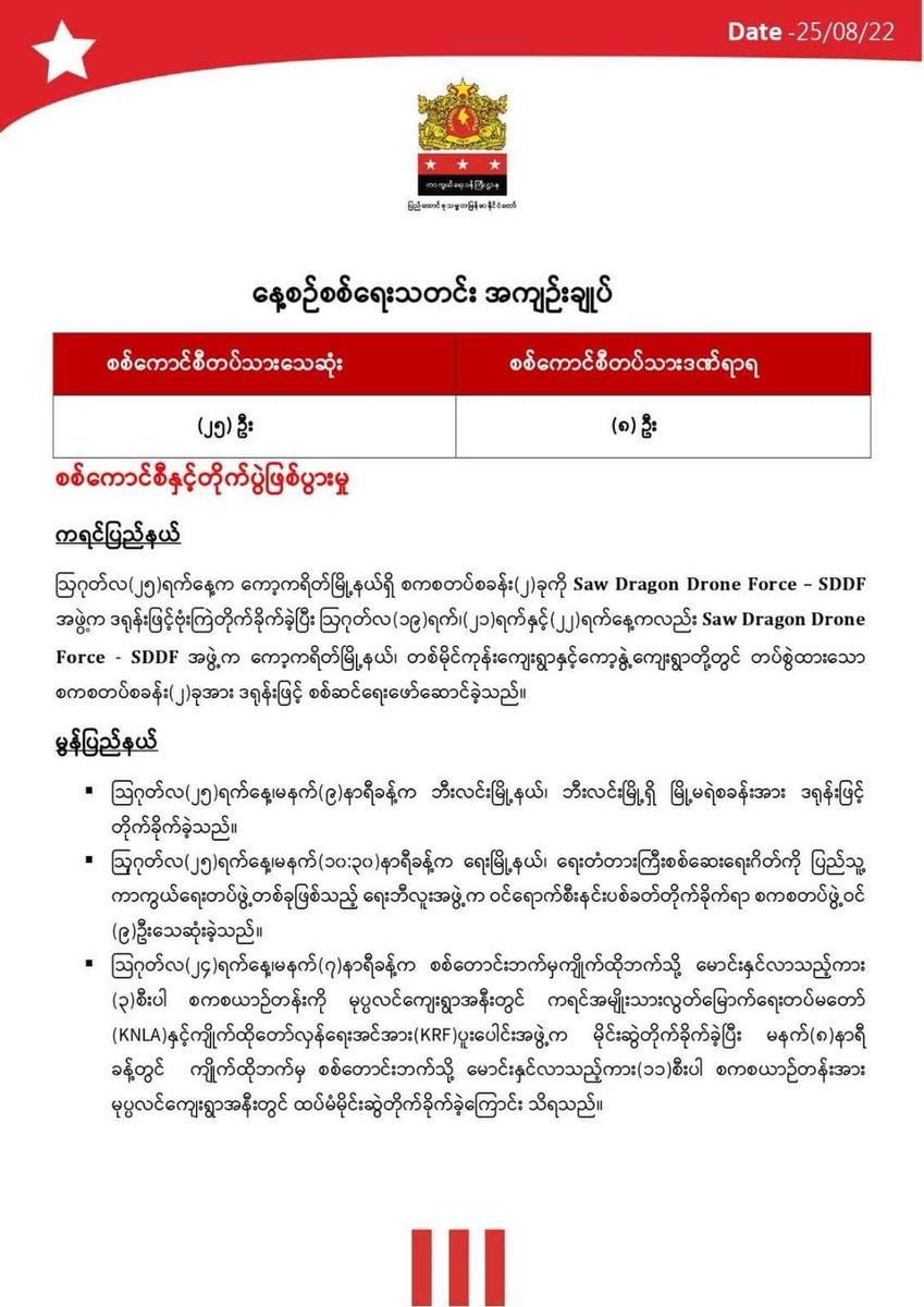 eushwan's tweet photo. Daily military summary news published by @NUGMyanmar government on August 25.  #2022Aug25Coup #HelpMyanmarIDPs #WhatsHappeningInMyanmar https://t.co/5gInXOCZVt