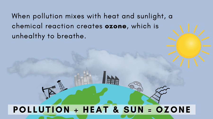 MultCoHealth's tweet photo. There's a burn ban for safety from the Fire Dept to prevent the spread of fires. Today, August 25th, the MultCo Health Department asks you to not burn today to protect air quality  since elevated #ozone levels are forecasted. Learn more: https://t.co/mnkfEFdGaX. #alert https://t.co/4zHZKuSyKM