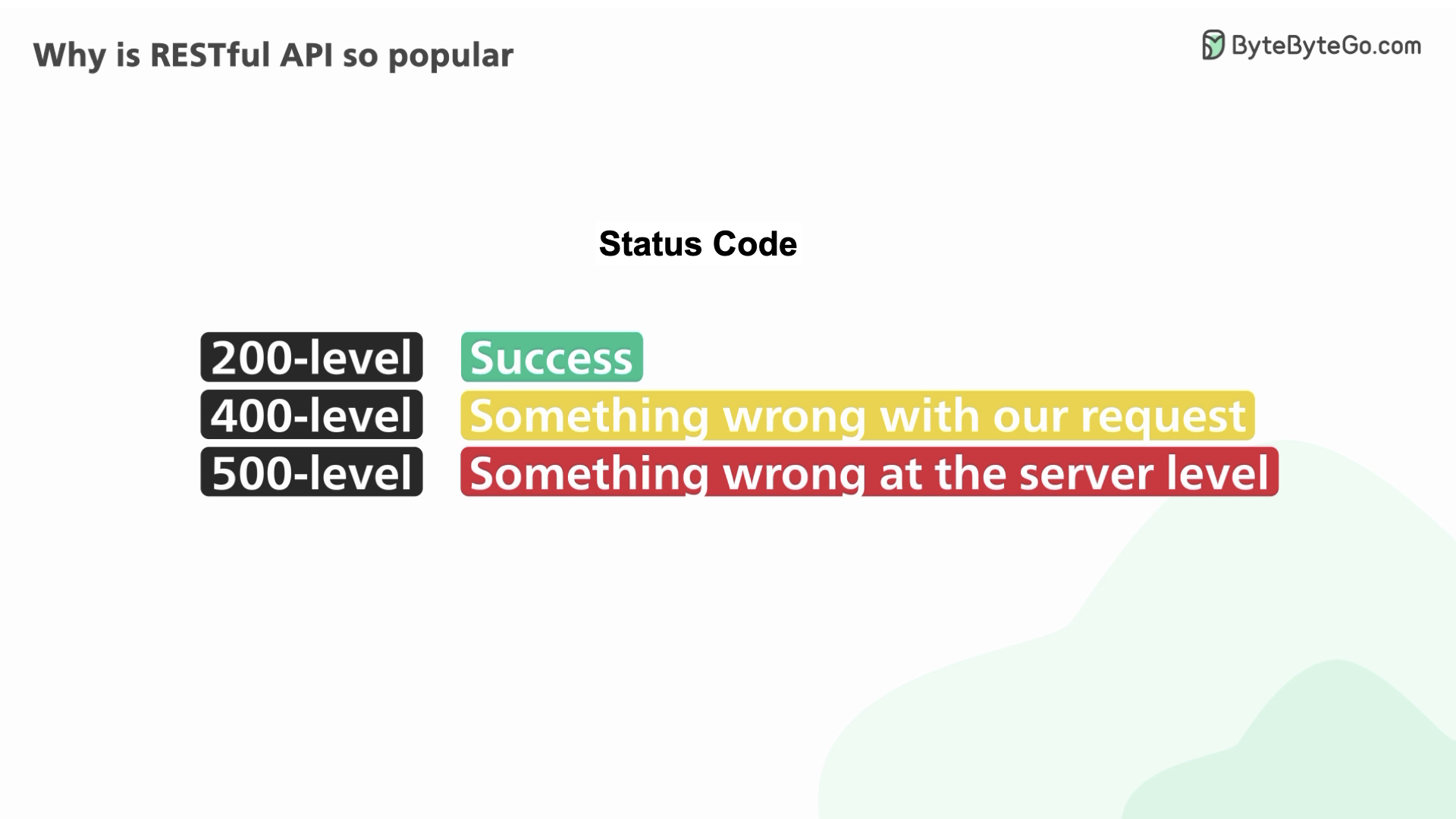 Alex xu on twitter 1 rest is the most common communication standard