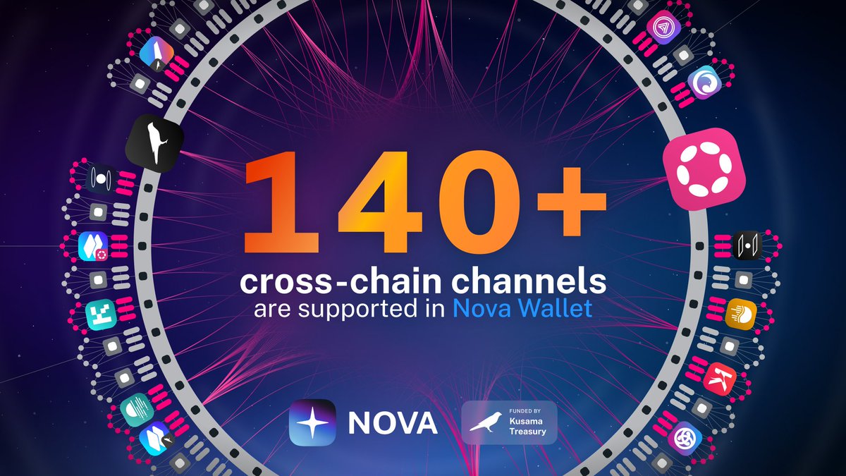 140+ cross-chain channels of <a href="/Polkadot/">Polkadot</a> and @Kusamanetwork eco are now supported in Nova!🎉

Nova supports the highest amount of <a href="/Polkadot/">Polkadot</a> cross-chain transfers that can be done using one app🙌

Download Nova Wallet🚀
novawallet.io