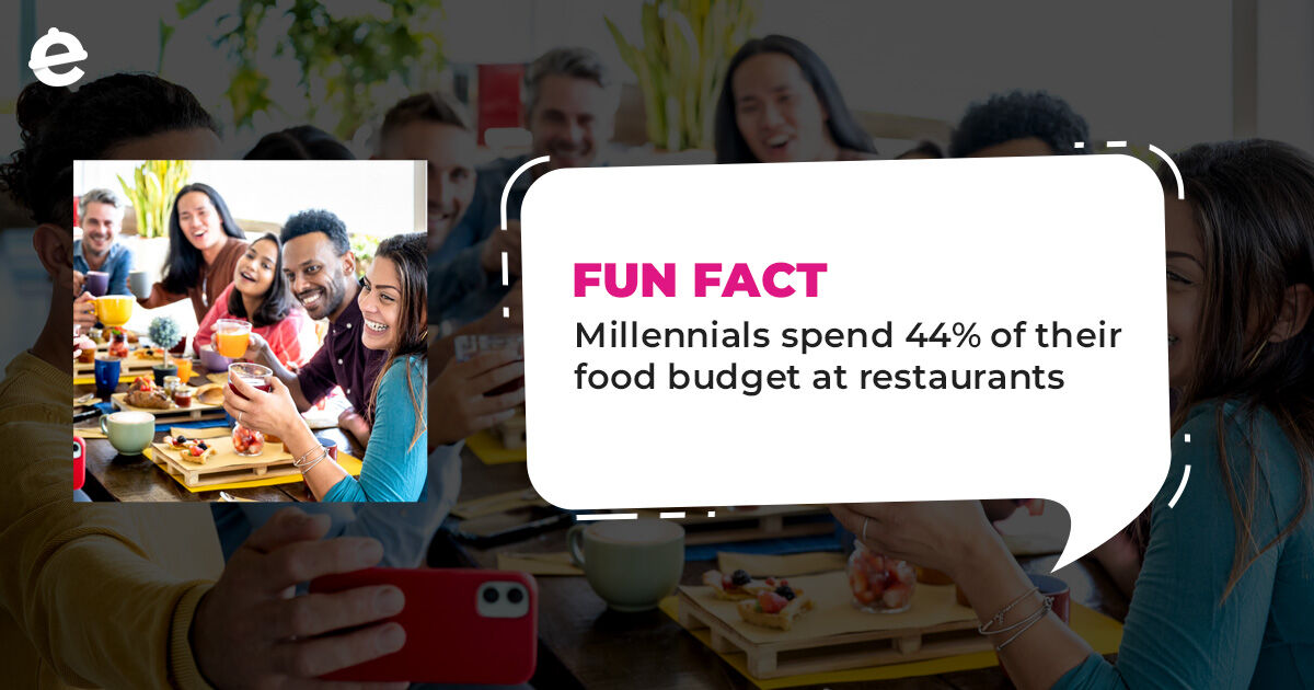 myeatos's tweet photo. Well who doesn't love a good restaurant.
#FunFact #eatOS #allinonepointofsale #POS #eatOSPOSInc #orderOS #CustomerService #restaurantsmadesimple #myeatOS https://t.co/PC6RdiItuI