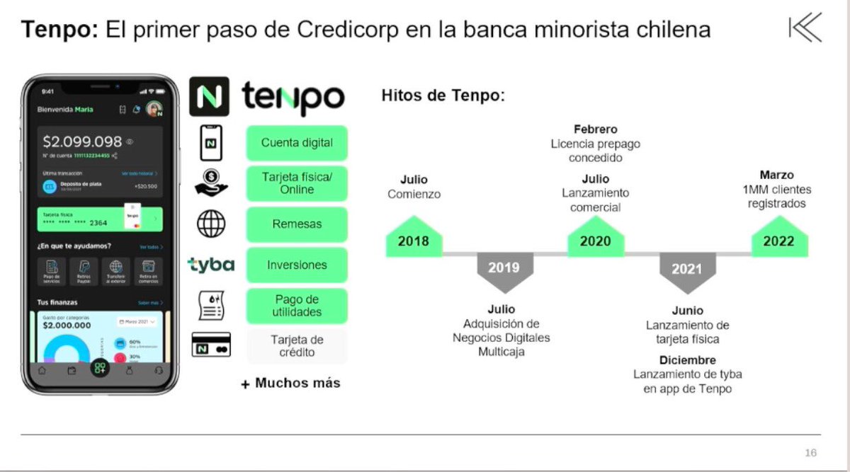 Fer_Lago_S's tweet photo. Súper ponencias @acv_vc @eduardopelaezs en #InnovaSummit #CorporateVentureCapital 2022 🚀 Organizado por @Innova360cl Gracias por este espacio!
Definitivamente tenemos una oportunidad enorme para desarrollar el ecosistema desde #CVC en #LatAm !
#Innovation https://t.co/lTbggXMqp9