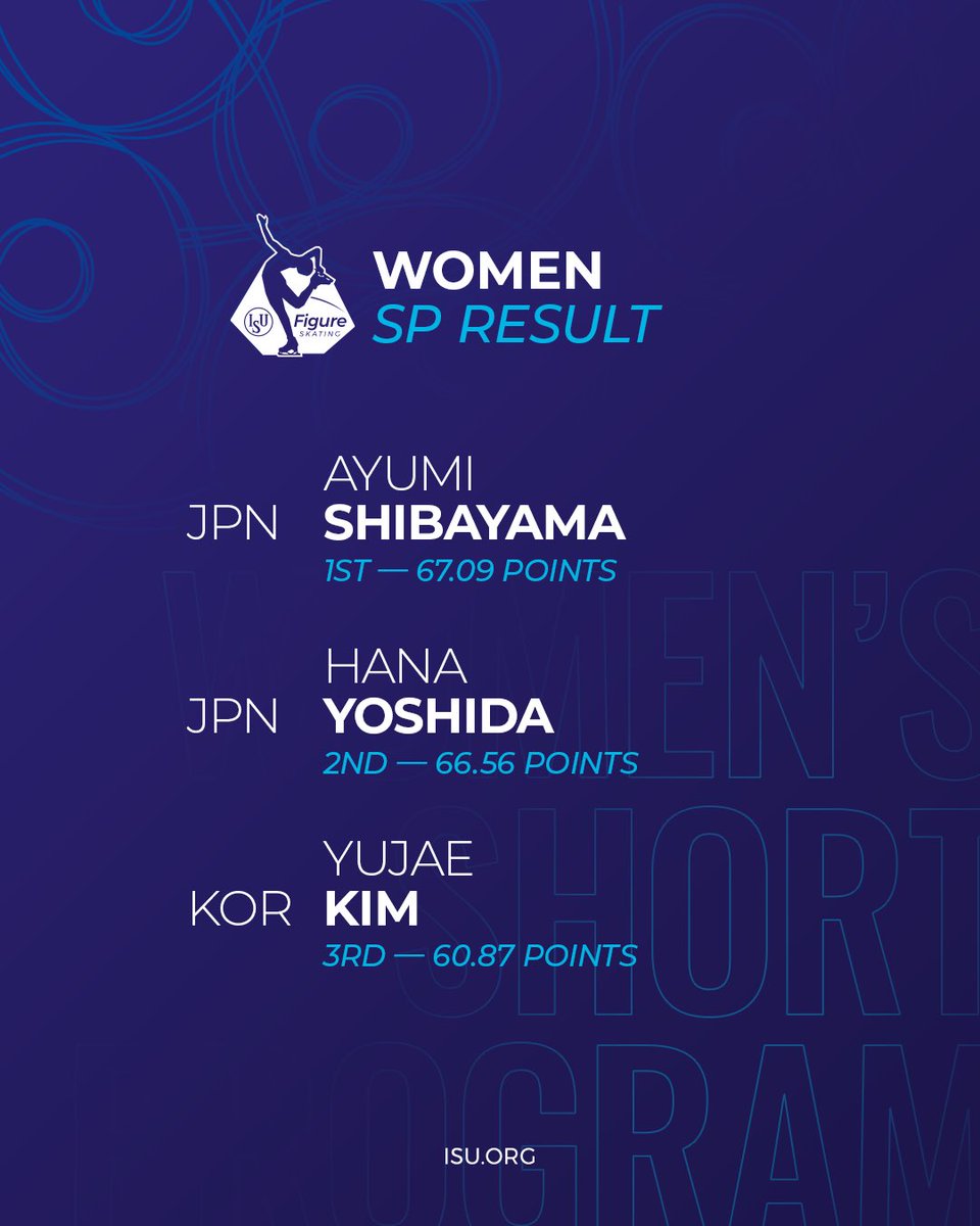 ISU Figure Skating on Twitter "🔢 Results after the Women’s Short