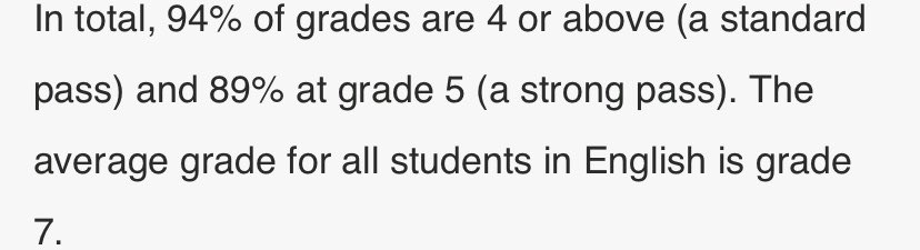 So pleased for my students today. Brilliant results, and validating too. Looking forward to going back now 💪🏻