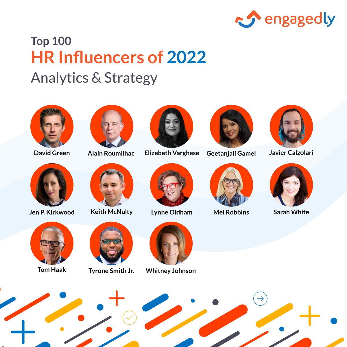 Congrats to the Top #HRInfluencers of 2022 in the #Analytics and Strategy category:
Geetanjali Gamel, <a href="/javiercalzolari/">Javier Calzolari</a>, Jen Kirkwood, <a href="/OldhamLynne/">lynne.oldham</a>, <a href="/dr_tsmith/">Dr. Tyrone Smith</a>

The complete list: engagedly.com/top-100-human-…

#HRAnalytics #HRStrategy #HR #HumanResources #Engagedly