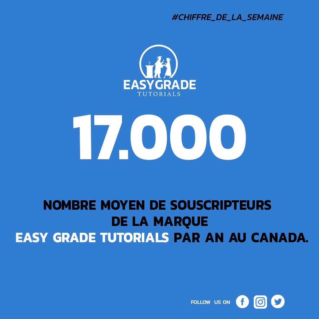 easy_gradecmr's tweet photo. #ChiffreDeLaSemaine 

Annuellement il y'a en moyenne 17.000 souscripteurs des produits 𝔼𝔸𝕊𝕐 𝔾ℝ𝔸𝔻𝔼 𝕋𝕌𝕋𝕆ℝ𝕀𝔸𝕃𝕊 au Canada.🔝
Désormais au Cameroun...✊
#easygradecameroon #easygradetutorials #easygrade #easyschool #backtoschool #cameroon🇨🇲  #canada🍁 https://t.co/ipM3dc18ul