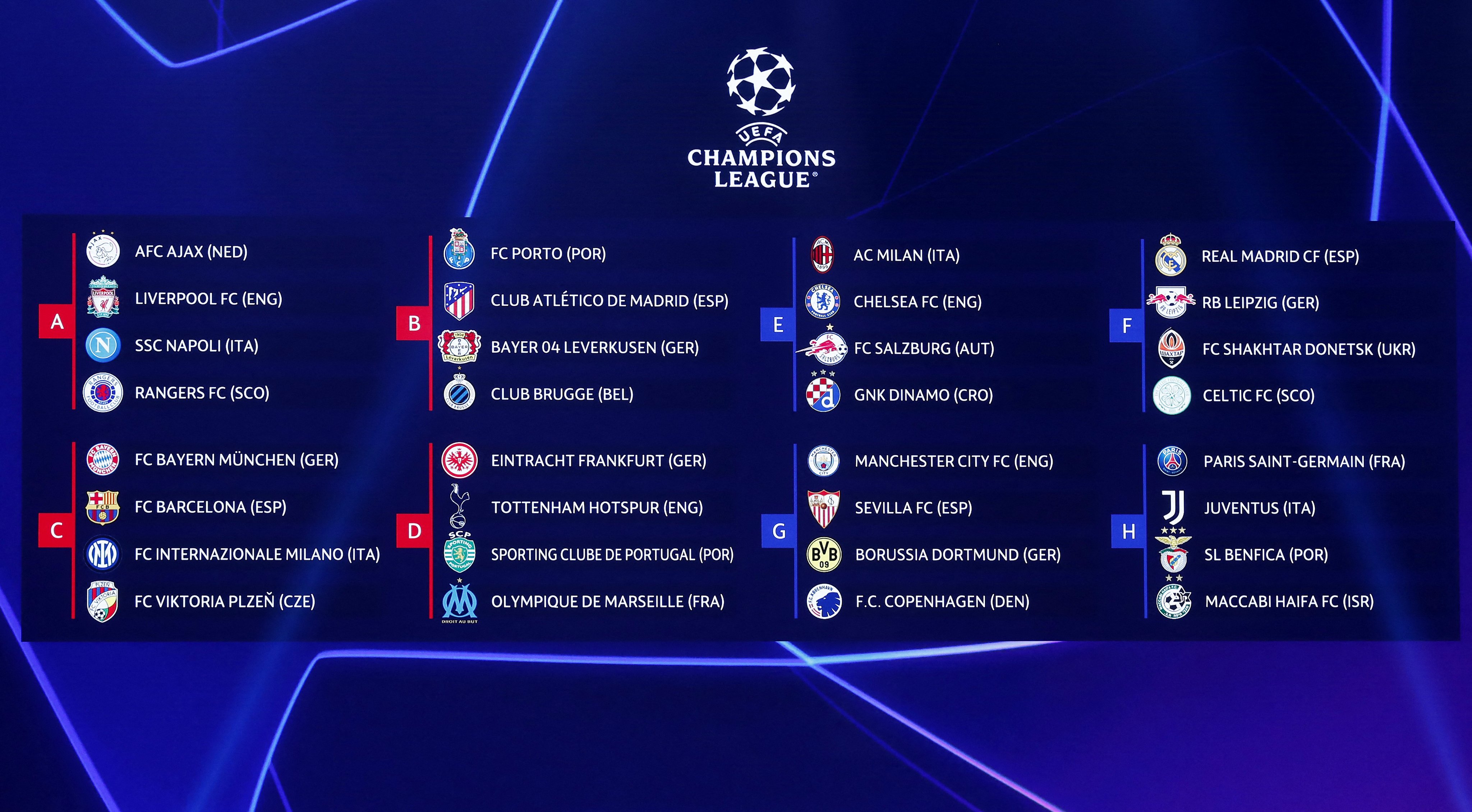 grupos champions