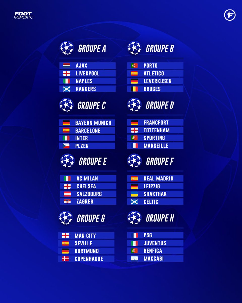 Ligue des Champions 2023/2024 : Buts et Résultats - Foot Mercato