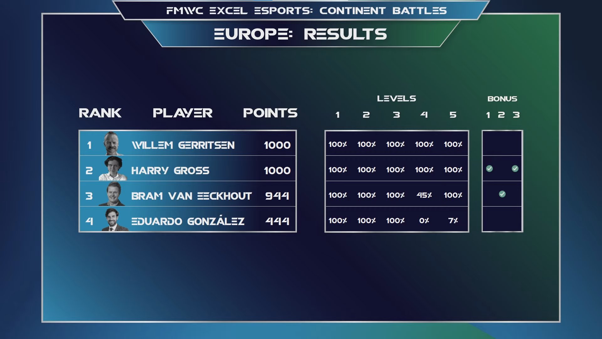 Financial Modeling World Cup (FMWC_) / Twitter