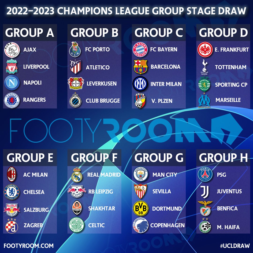 Champions League Draw: The eight UCL groups for 2022/23