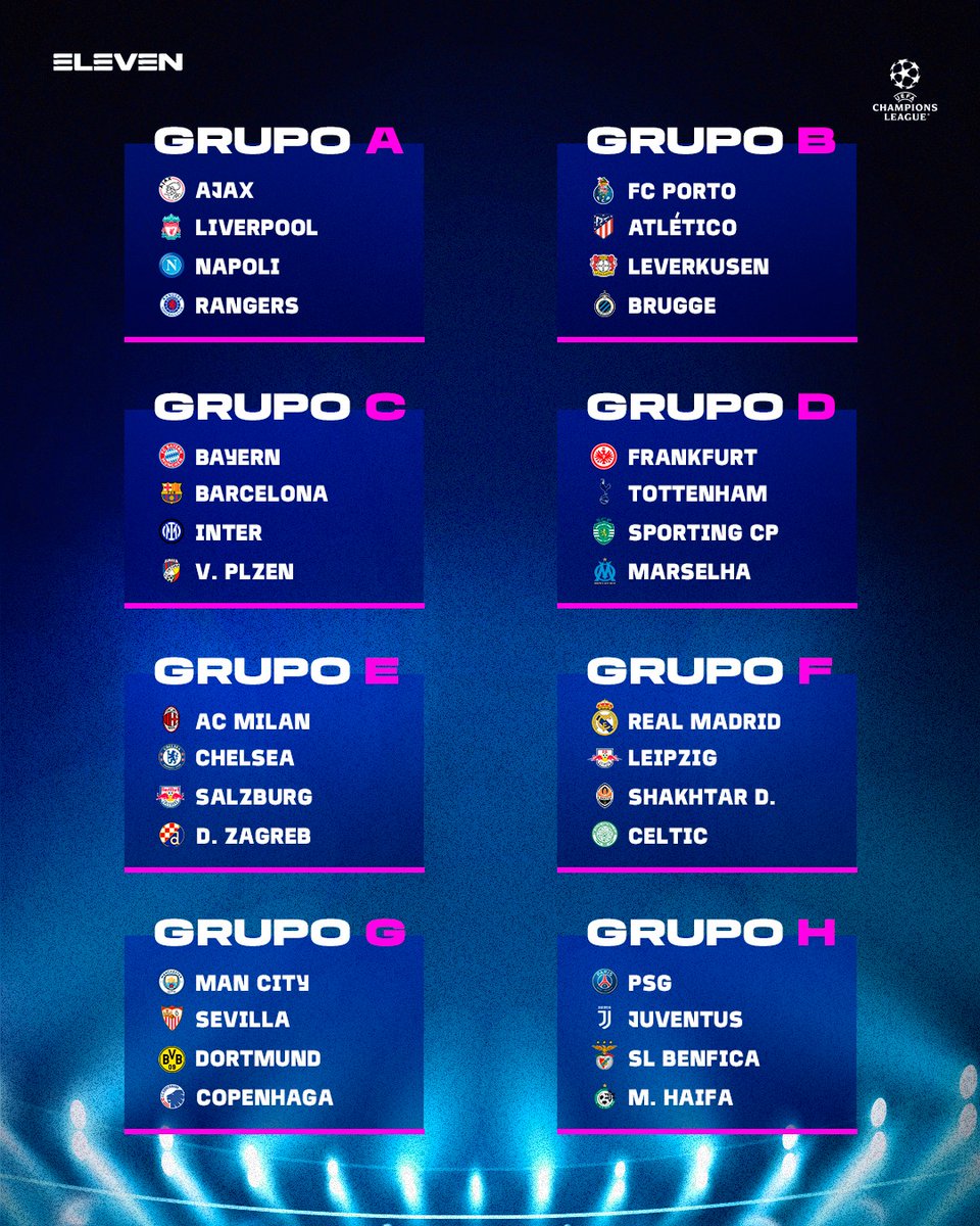 DAZNPortugal's tweet photo. Aqui estão todos os Grupos da Champions League 🤩 Qual é o mais difícil? 🤔

#ChampionsELEVEN https://t.co/EiPgKXeDOn