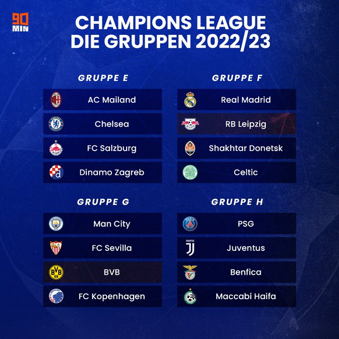 Champions League 2022 23 Achtelfinale