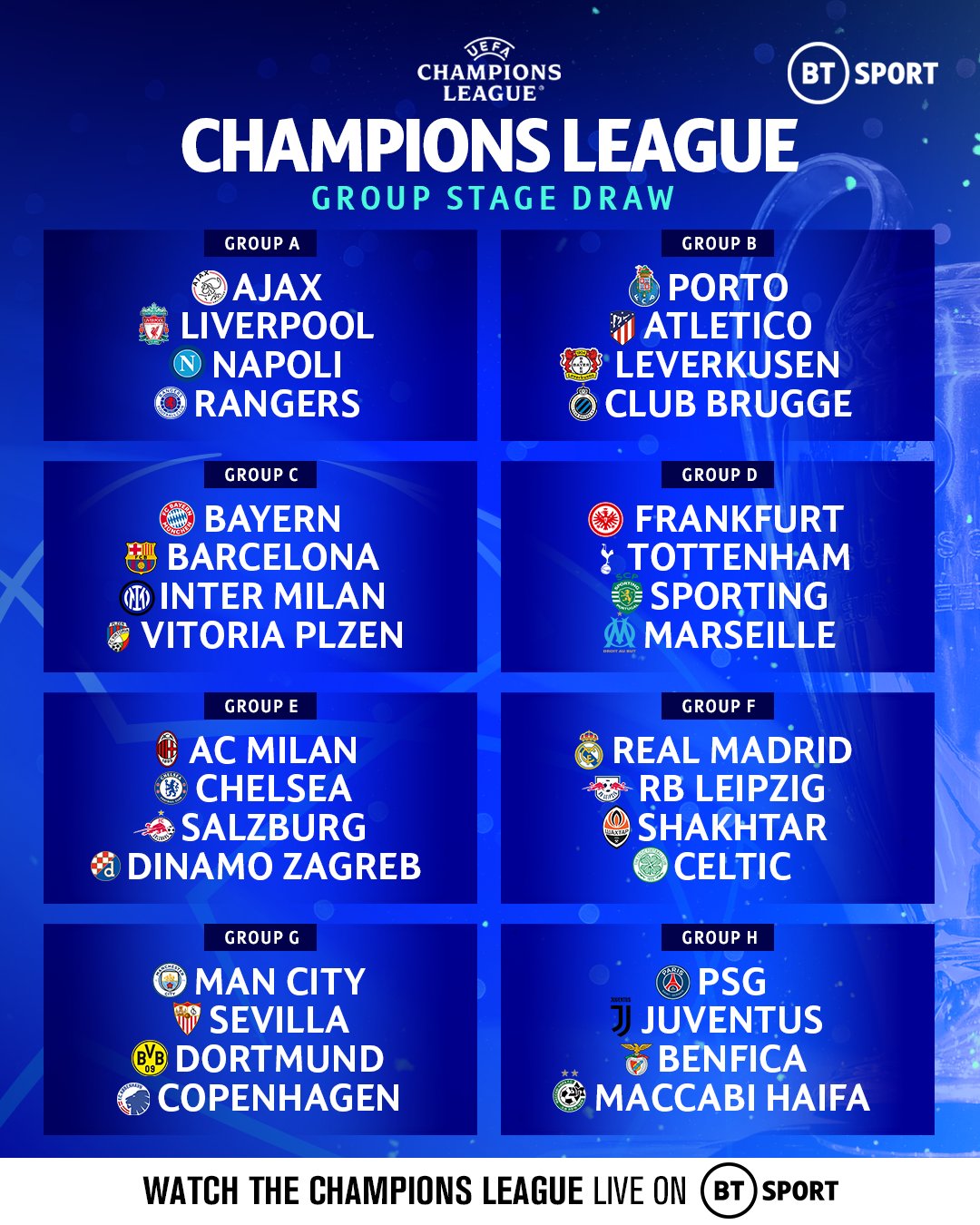 UEFA Champions League group stage draw, UEFA Champions League 2022/23