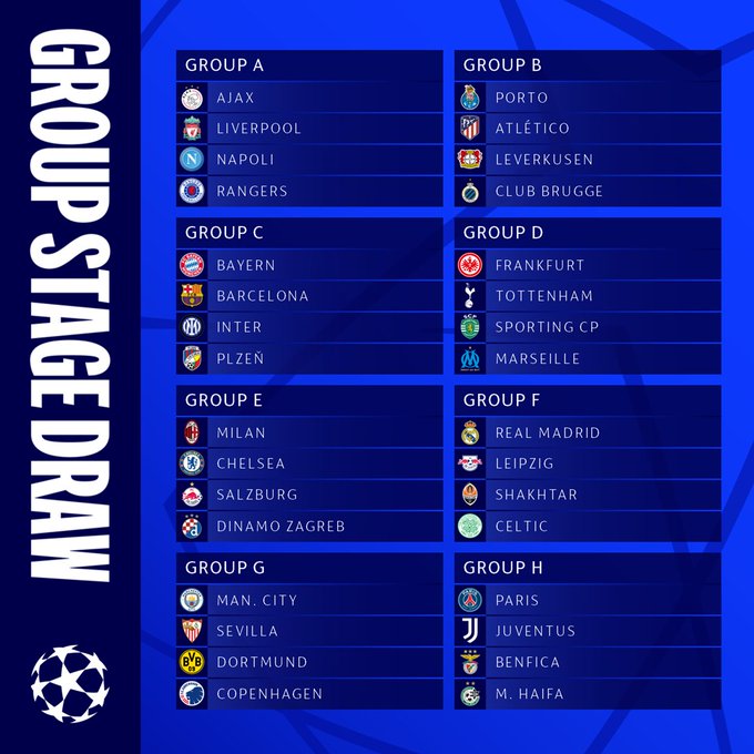 ¿Cómo están los grupos de la UEFA Champions League